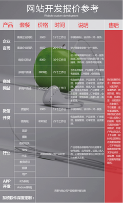 微信H5开发小程序商城微信开发服务号微信O2O系统微信互联网