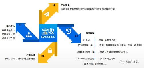 传统贷款中介如何在互联网+金融创新中突围