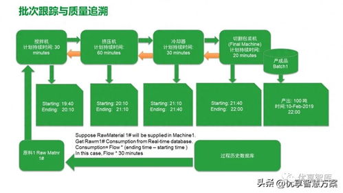 智能制造mes生产制造执行系统解决方案 ppt