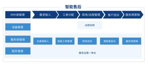 售后宝入选2022智能售后厂商全景报告