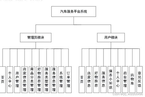 nodej vues汽车销售4s店服务平台商城系统购物车积分兑换7z9d2