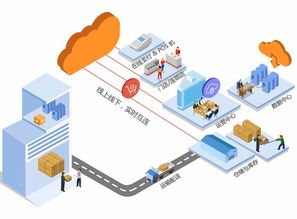 o2o软件 o2o电商系统 o2o管理系统 o2o解决方案 高亚科技8manage o2o