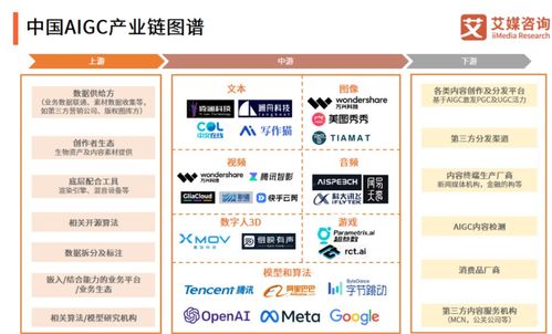 aigc产品七连发后 美图公司股价一度涨超14